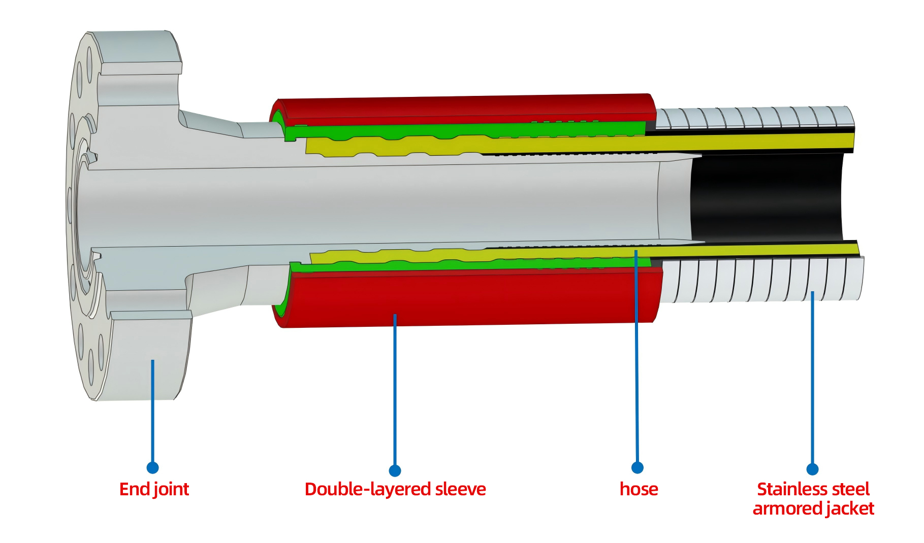  海上漂浮軟管：創新水上應用的未來之選